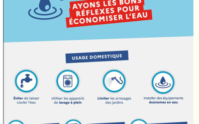 Alerte sécheresse – Ayons les bons réflexes pour économiser l’eau