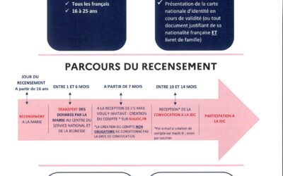 Recensement citoyen obligatoire à partir de 16 ans